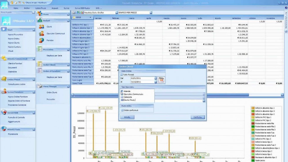 FP DEALER - Pannelli di controllo e statistiche Emmegisoft